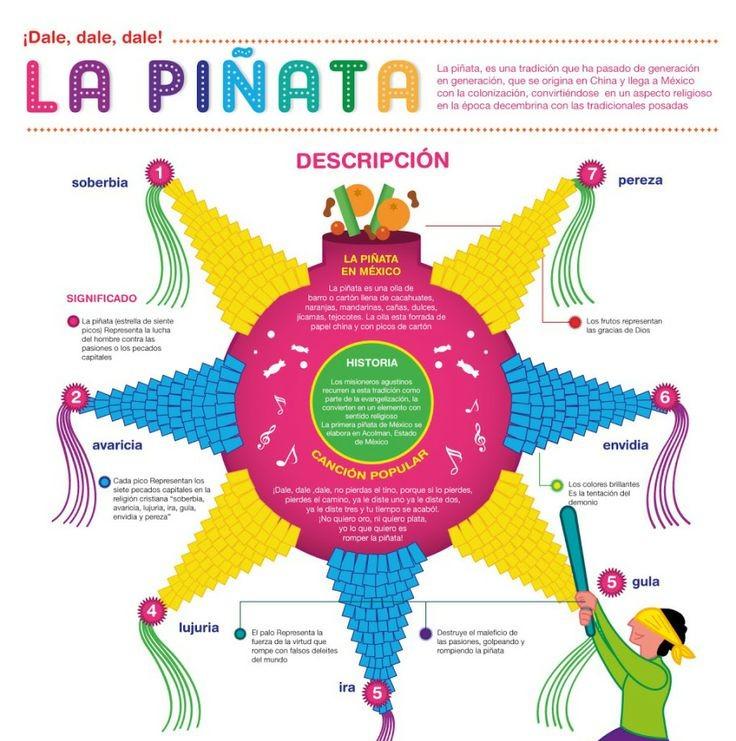 Piñata significado y gráfico