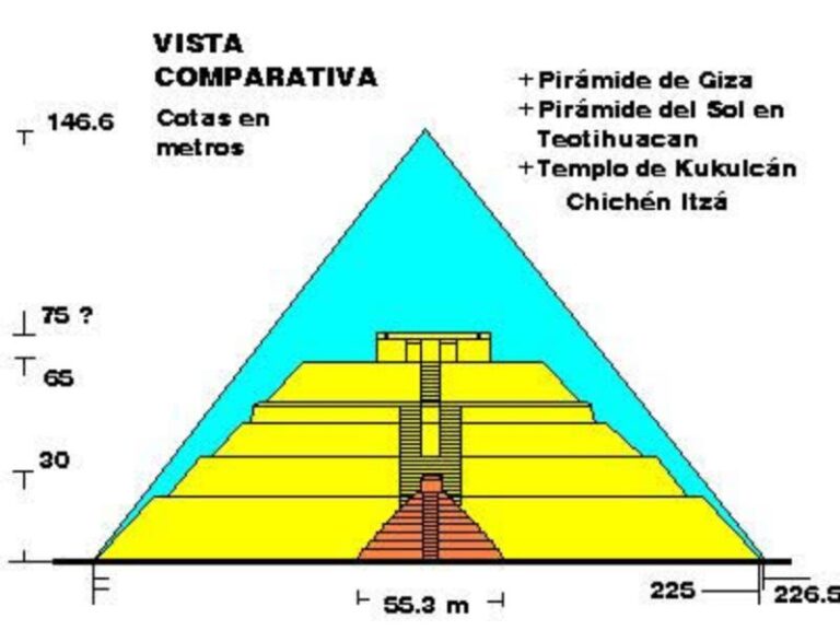 Pirámide de Chichén Itzá Los 20 datos que no te dijeron