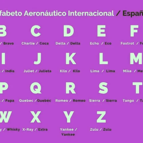alfabeto aeronautico