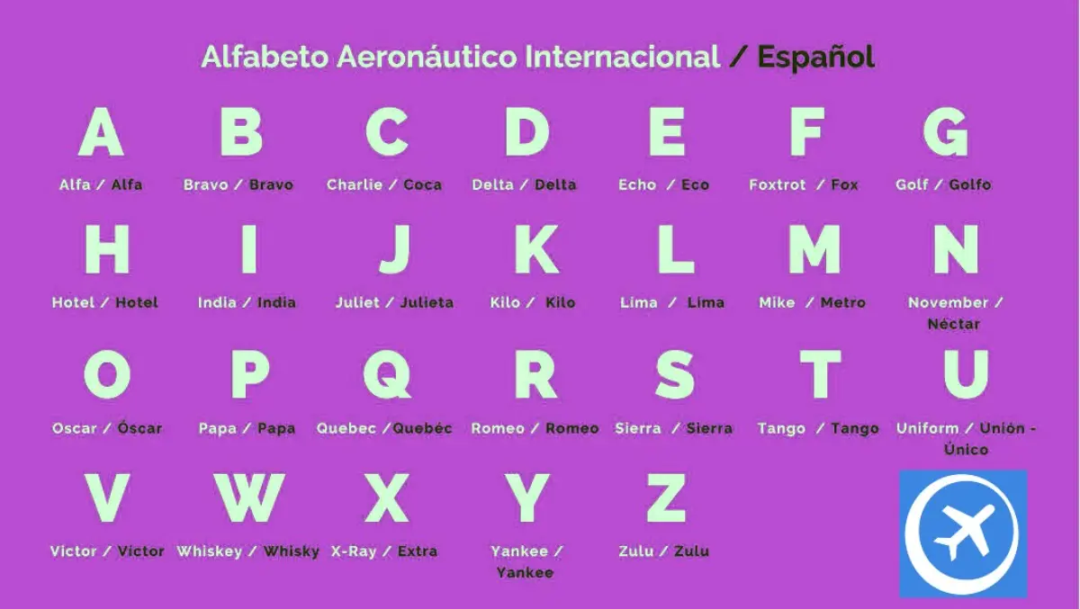 alfabeto aeronautico
